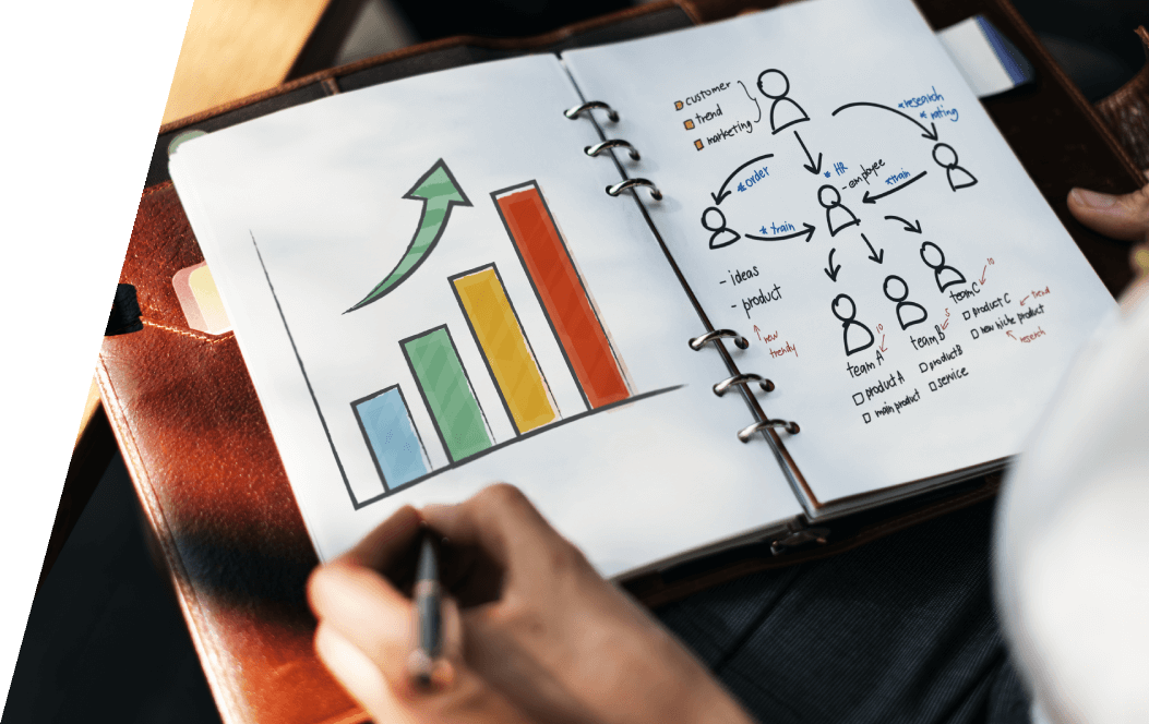 Our Strategy Management Approach: